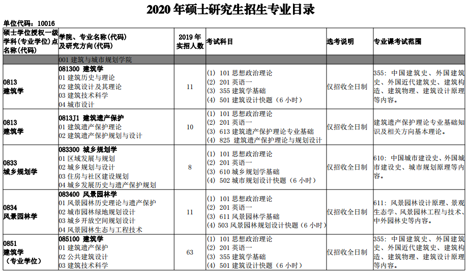 北京建筑大学2020研究生招生专业目录