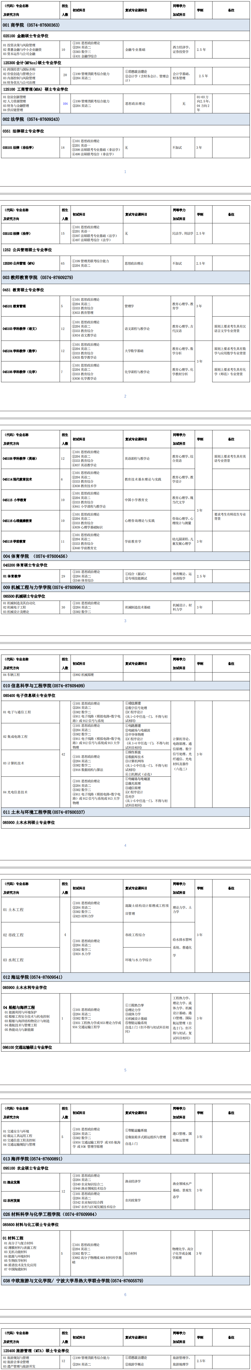 2020研究生招生专业目录