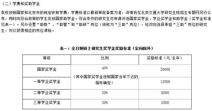 北京交通大学2020考研招生简章