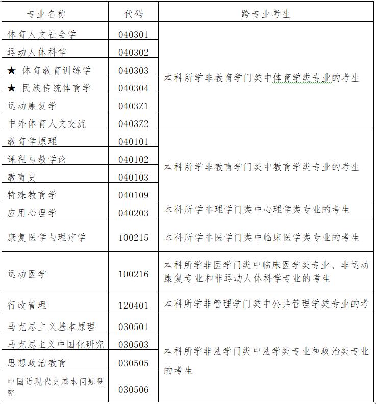 北京体育大学2020考研招生简章