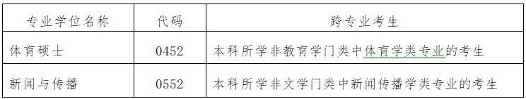 北京体育大学2020考研招生简章