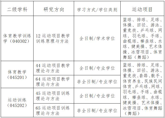 北京体育大学2020考研招生简章