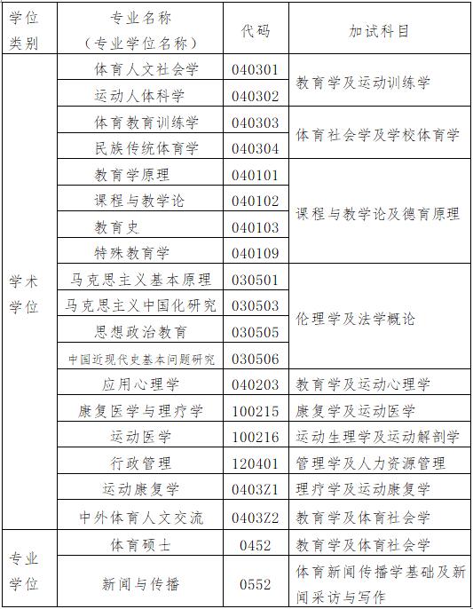 北京体育大学2020考研招生简章