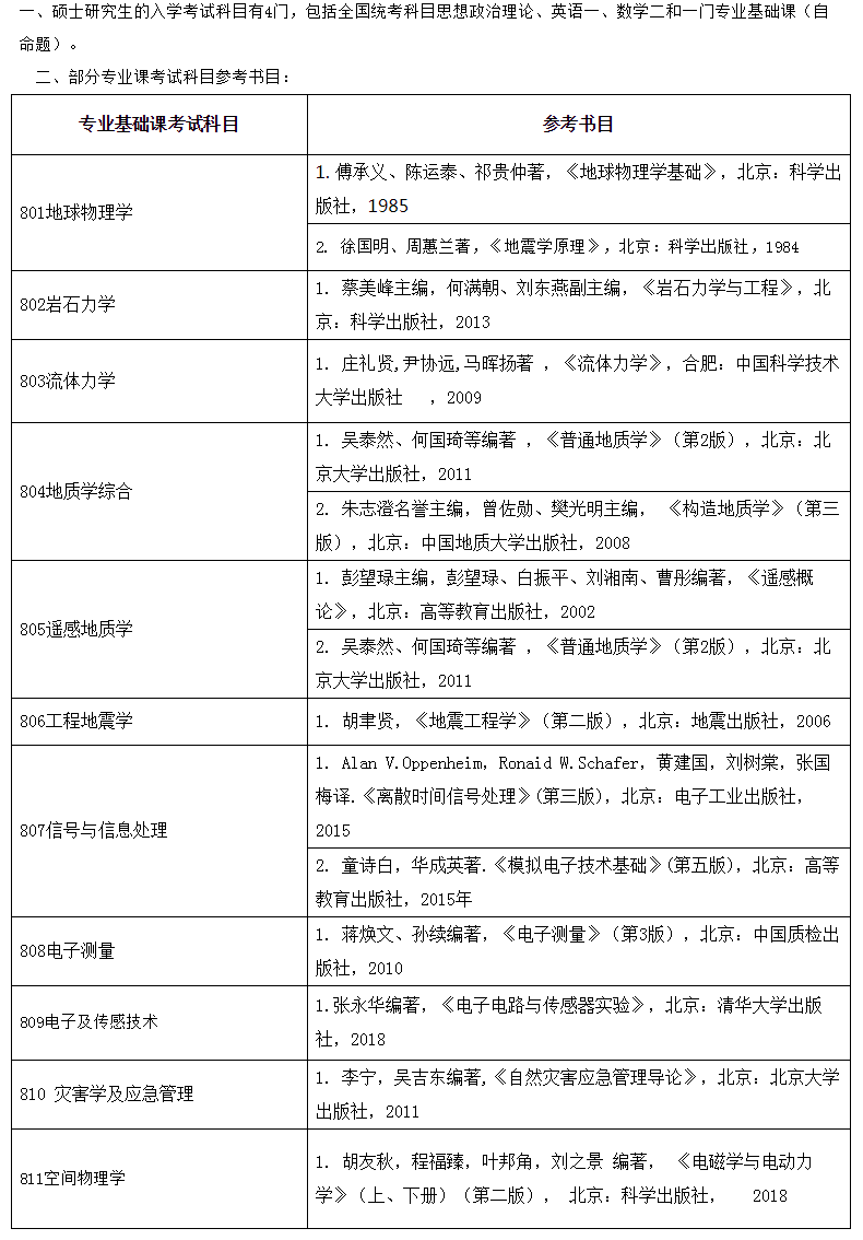 中国地震局地壳应力研究所2020考研参考书目