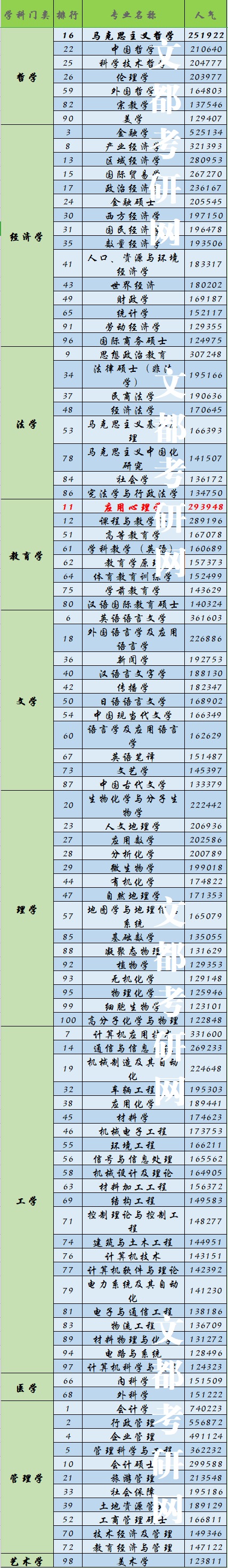 2021考研：考研热门专业top100