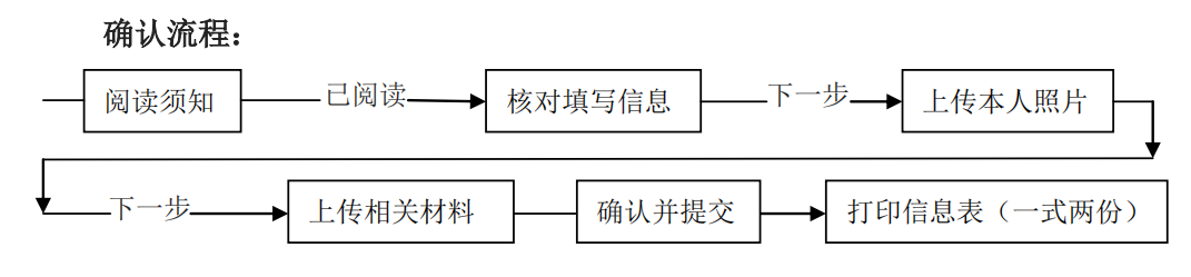 研究生现场确认