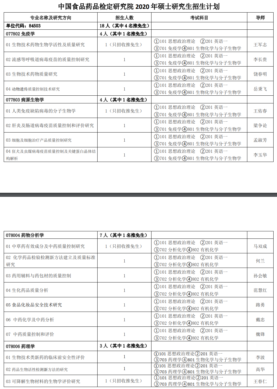 中国食品药品检定研究院2020研究生招生专业目录