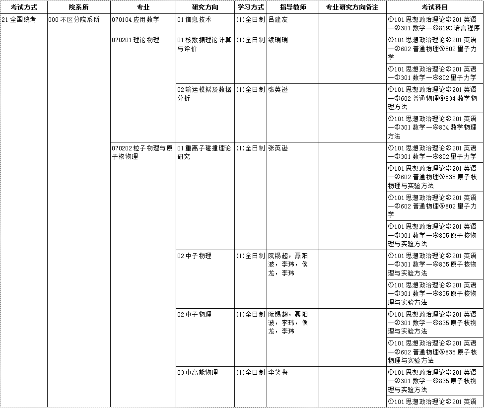 中国原子能科学研究院2020研究生招生专业目录