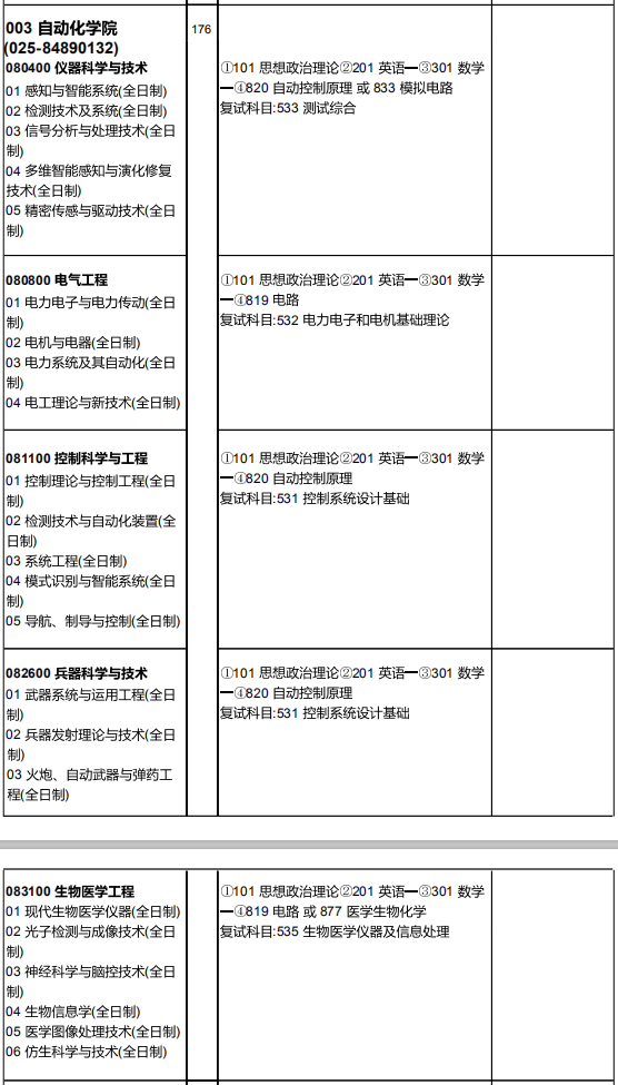 研究生招生专业目录