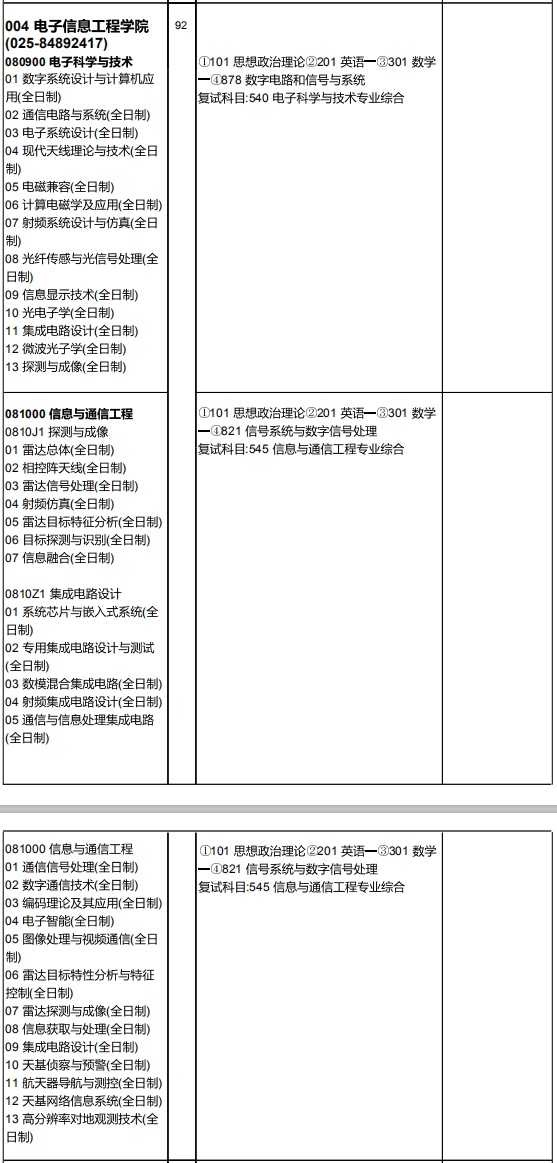 研究生招生专业目录