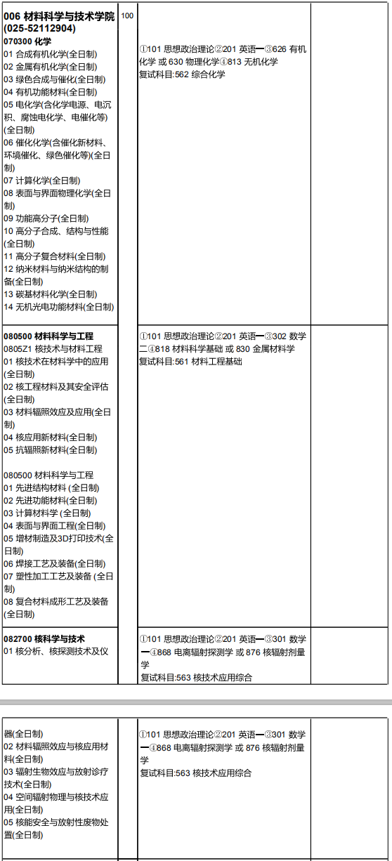 研究生招生专业目录