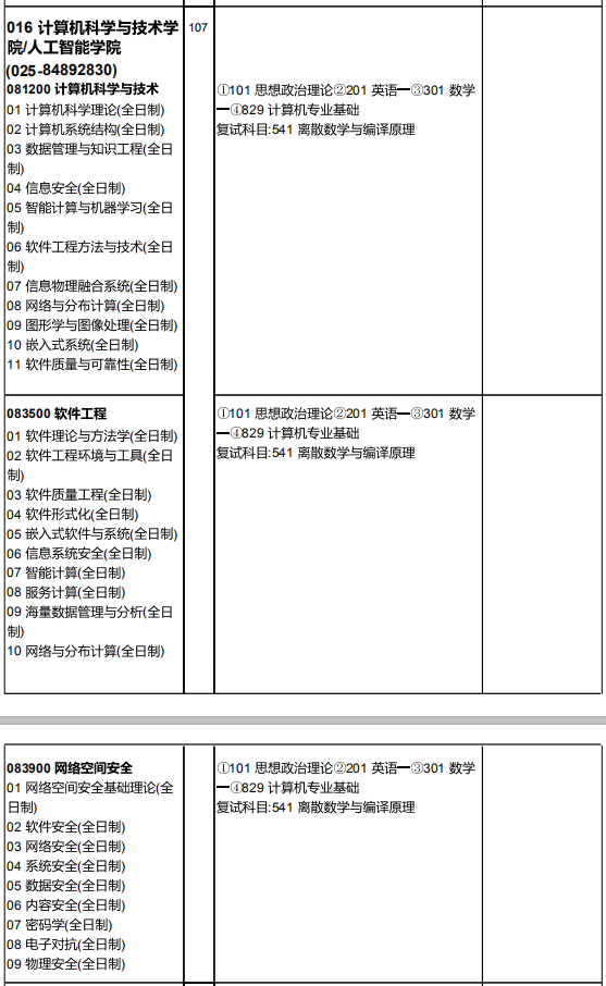 研究生招生专业目录