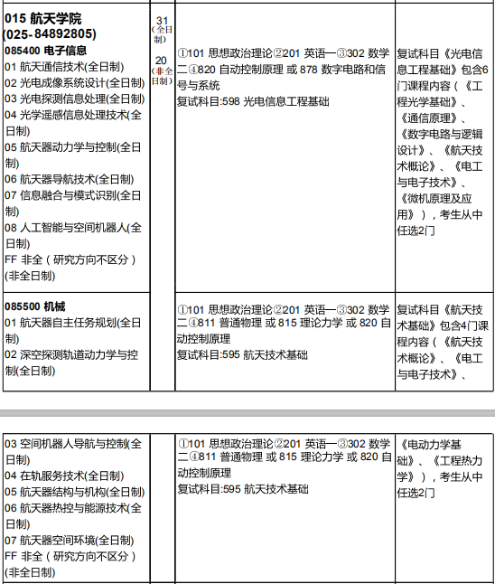 研究生招生专业目录