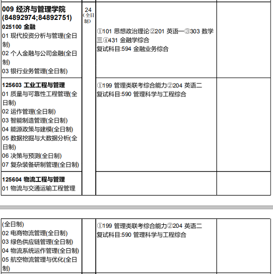 研究生招生专业目录