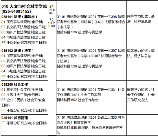 研究生招生专业目录