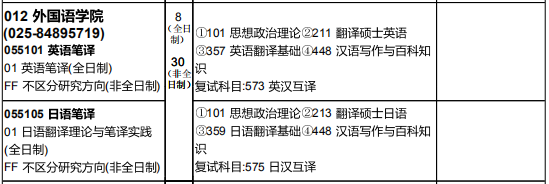 研究生招生专业目录