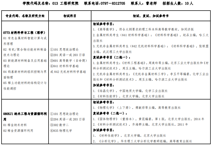 2020研究生招生专业目录