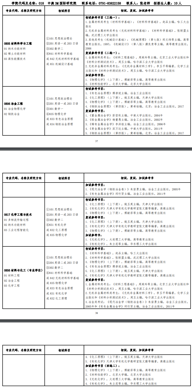 2020研究生招生专业目录