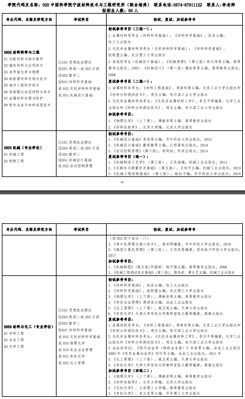 2020研究生招生专业目录