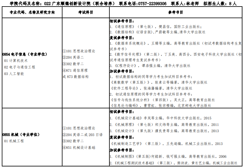 2020研究生招生专业目录