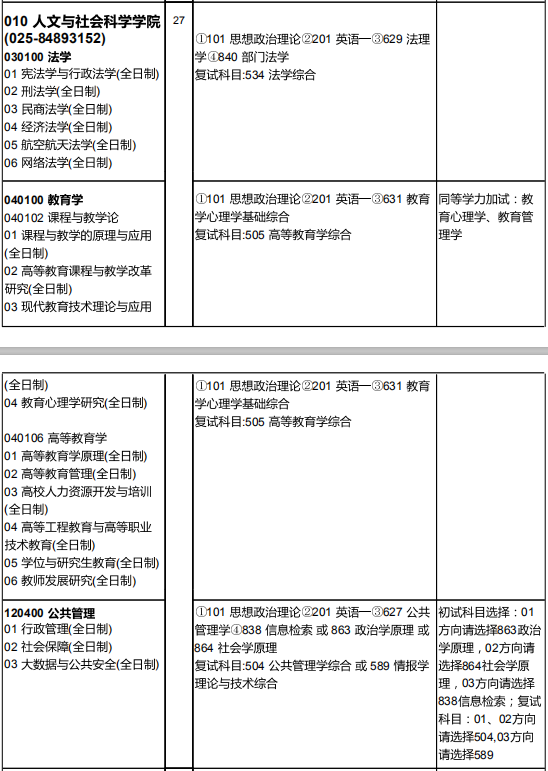 研究生招生专业目录