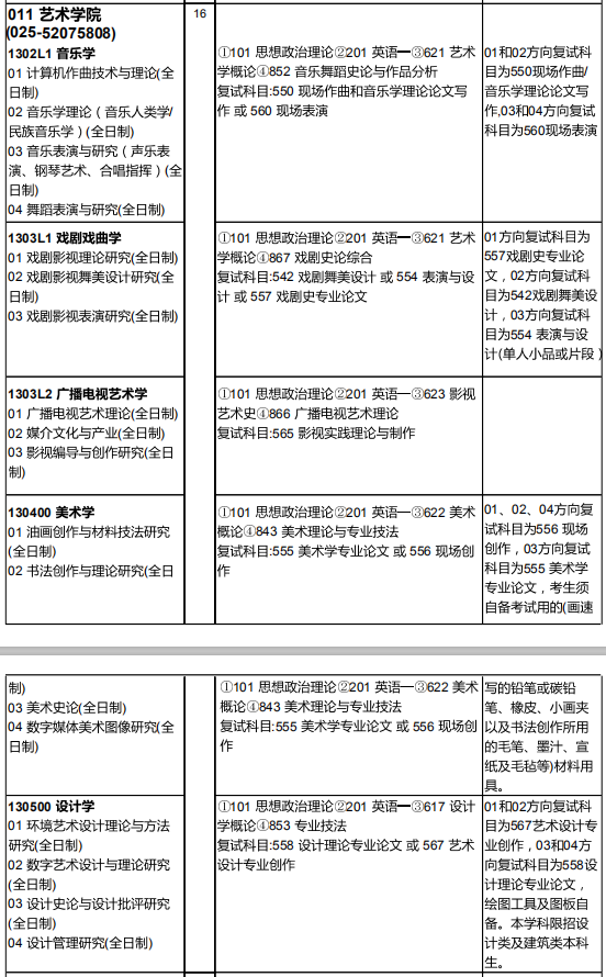 研究生招生专业目录