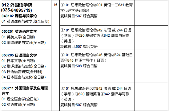 考研专业选择