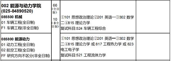 研究生招生专业目录