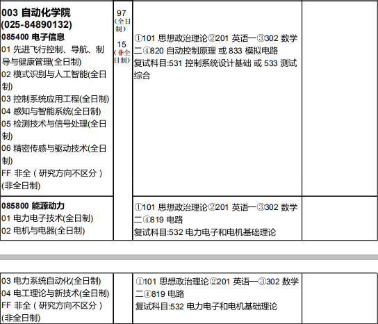 研究生招生专业目录