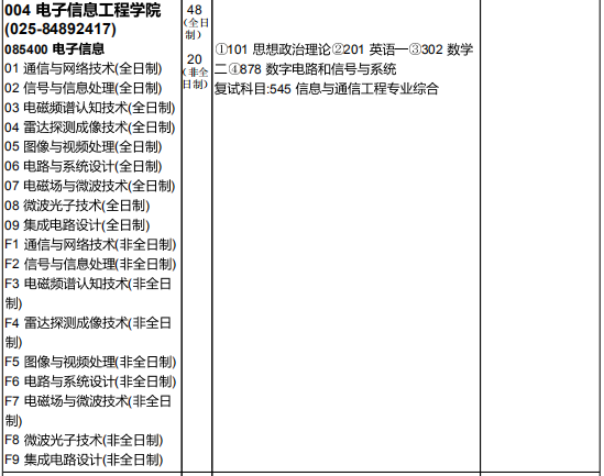 研究生招生专业目录