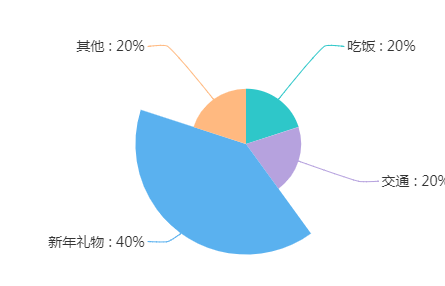 考研英语真题大作文