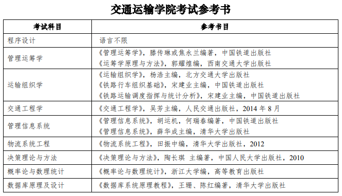 2020考研参考书目