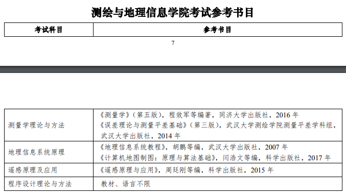 2020考研参考书目