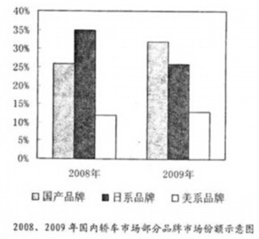 考研英语真题