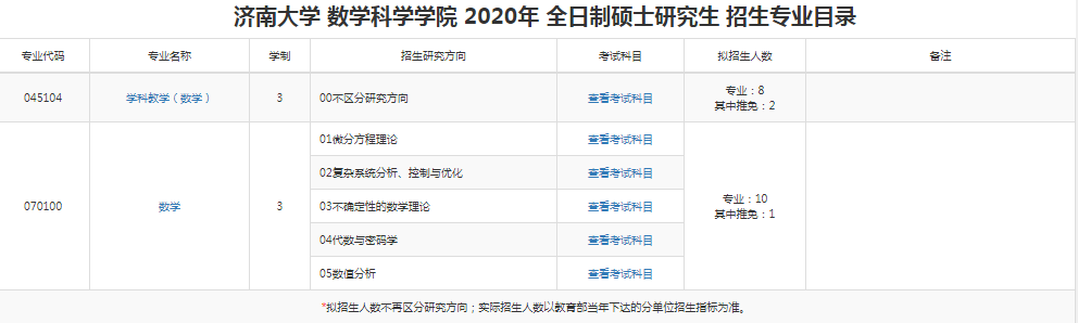 2020研究生招生专业目录