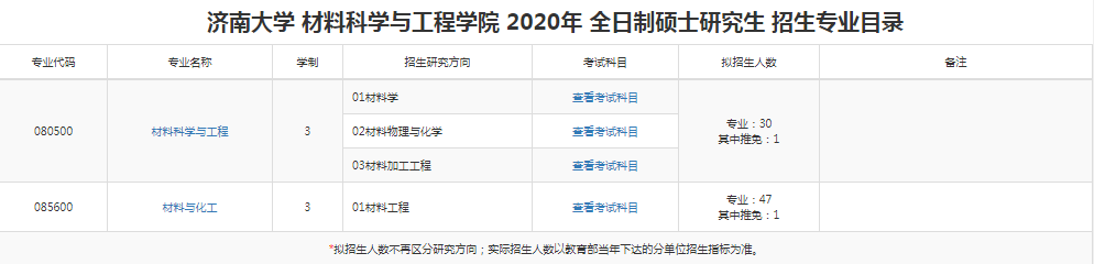 2020研究生招生专业目录