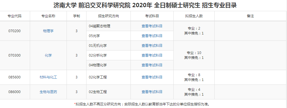 2020研究生招生专业目录