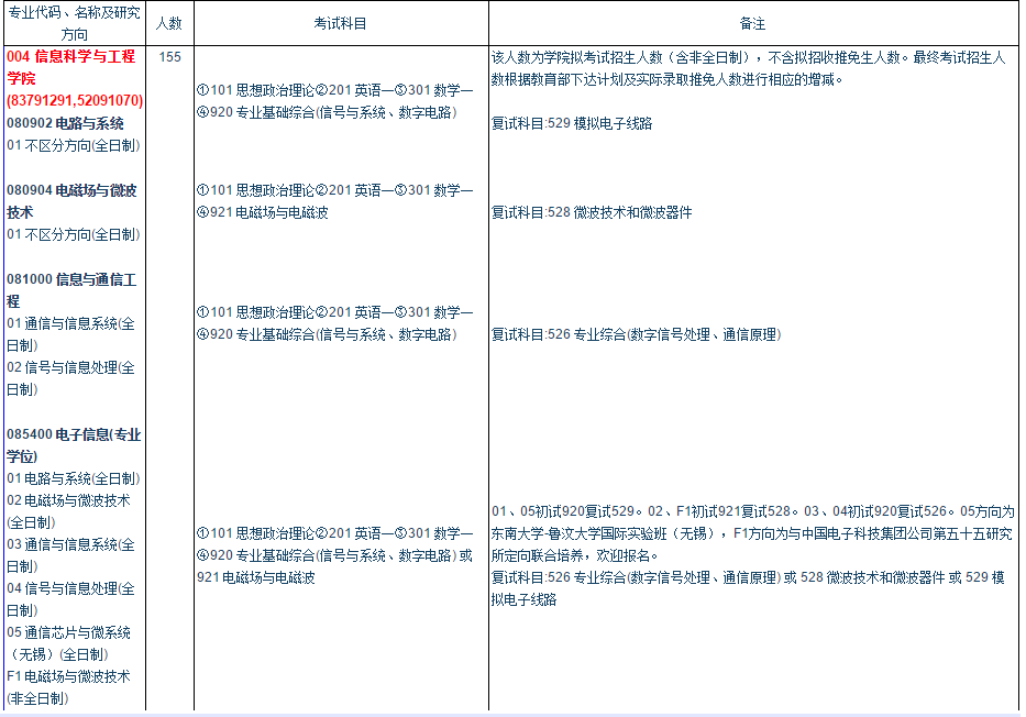 硕士研究生专业目录