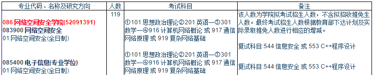 硕士研究生专业目录