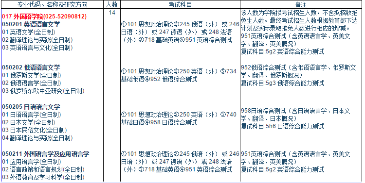 硕士研究生专业目录