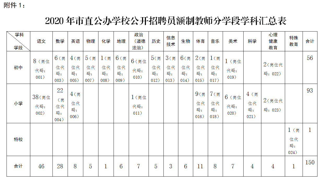 湖南怀化教师招聘