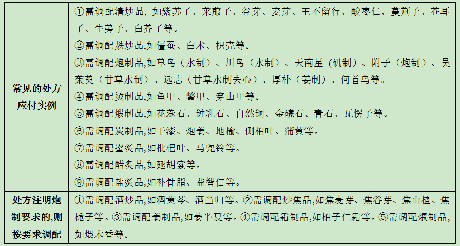 執業藥師 執業中藥師 綜合知識 ④望苔色:白苔—表證寒證;黃苔