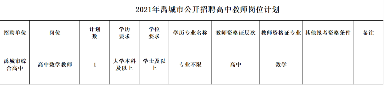 禹城市综合高中2021年公开招聘教师