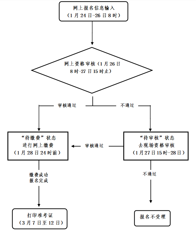 2022年上半年浙江教师资格考试